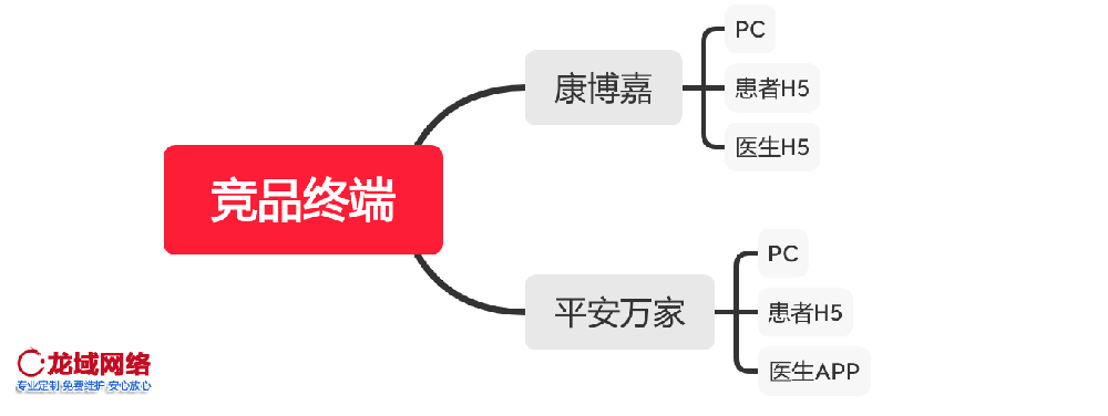 黄南APP运营推广一精准社交裂变推广方案：用户分层、裂变玩法与KOC培育全链路设计